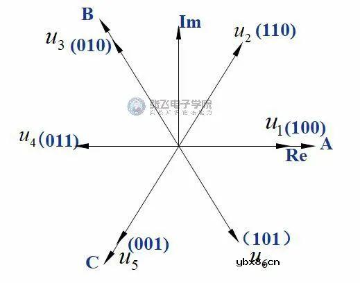 为什么要使用SVPWM来控制电机呢？有霍尔传感器SVPWM学习总结