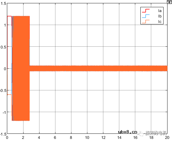 基于滑膜观测器SMO的无感控制+Matlab/Simulink仿真详解