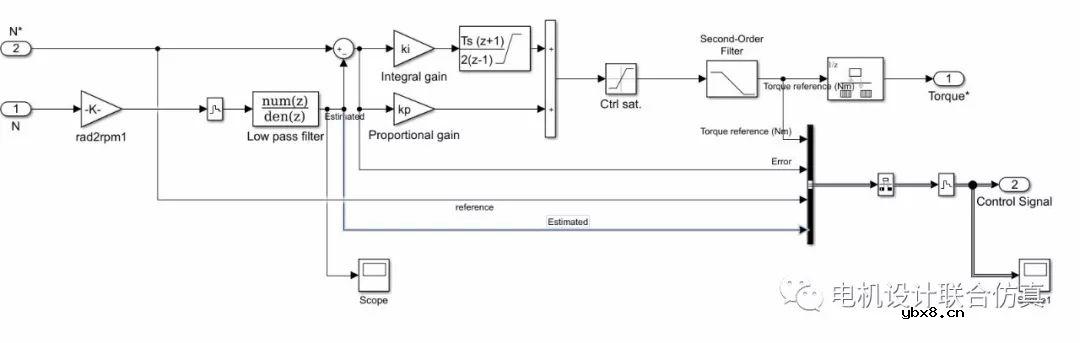 基于Simulink的无刷直流电机BLDC无位置闭环控制