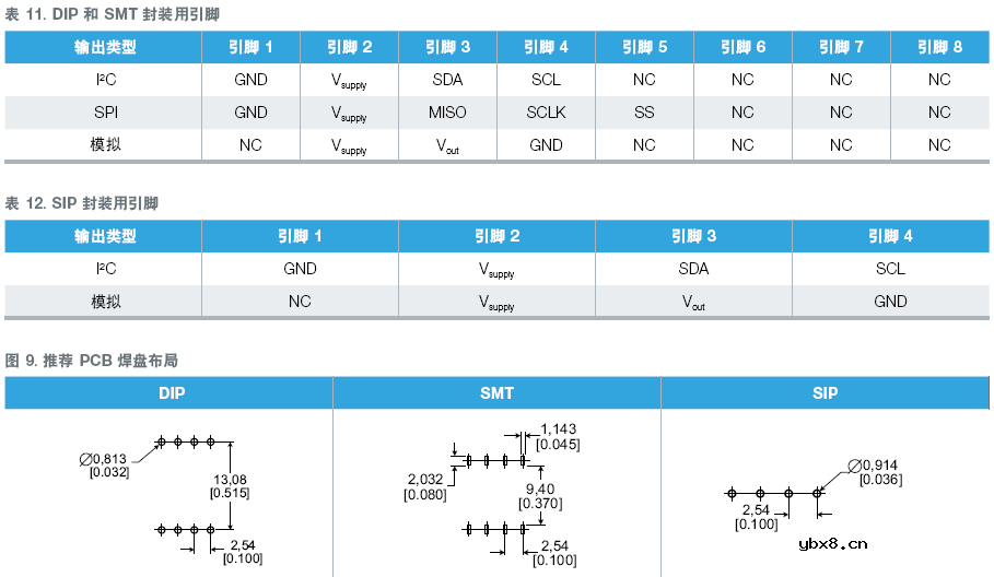 可以在无人机上使用的HSC和SSC压力传感器