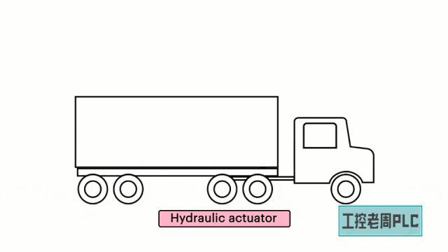 自动化和机器人技术中的执行器应用