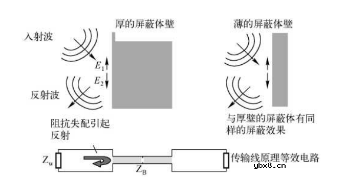 EMC干扰三要素？聊聊屏蔽和EMC的故事