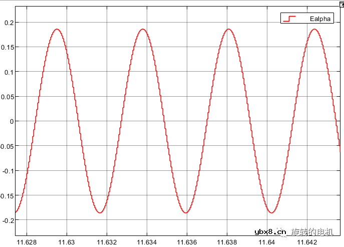 基于滑膜观测器SMO的无感控制+Matlab/Simulink仿真详解