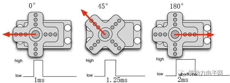 舵机是用来干什么的 舵机的组成及工作原理