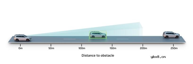 使用合成数据实现自动驾驶摄像感知系统聚焦远场物体