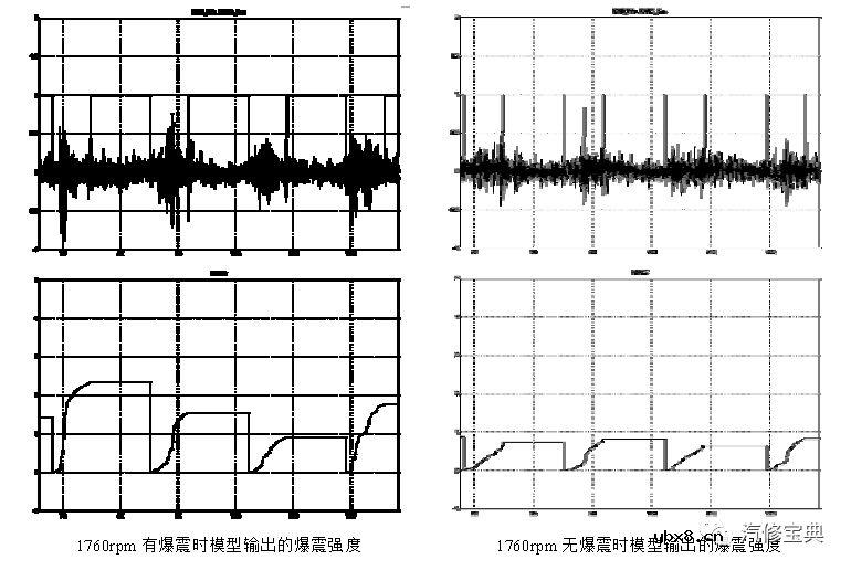 汽车传感器检测技巧16则，一般人我不告诉他！