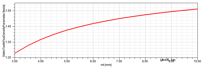 磁钢厚度对电机性能起到什么作用？