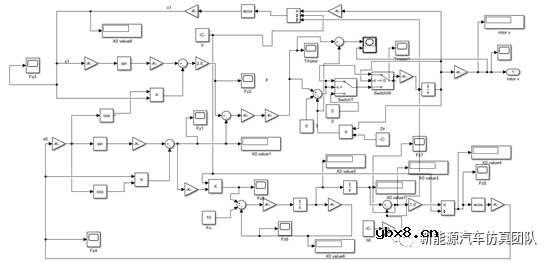 开发一种基于Matlab与LabVIEW的电机测试平台