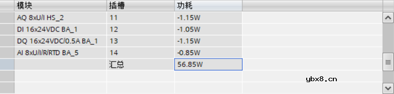 西门子1500电源模块的选择分类