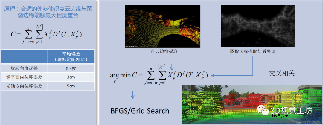 自动驾驶为什么要传感器标定？为什么传感器标定很重要？