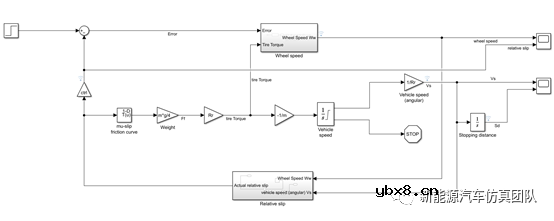 基于Simulink防抱死制动系统的设计方案