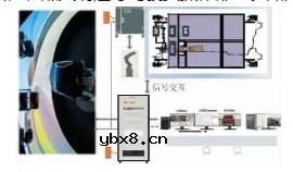 整车五大域控制器测试