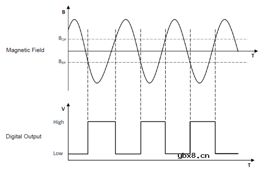 霍尔传感器芯片选型介绍