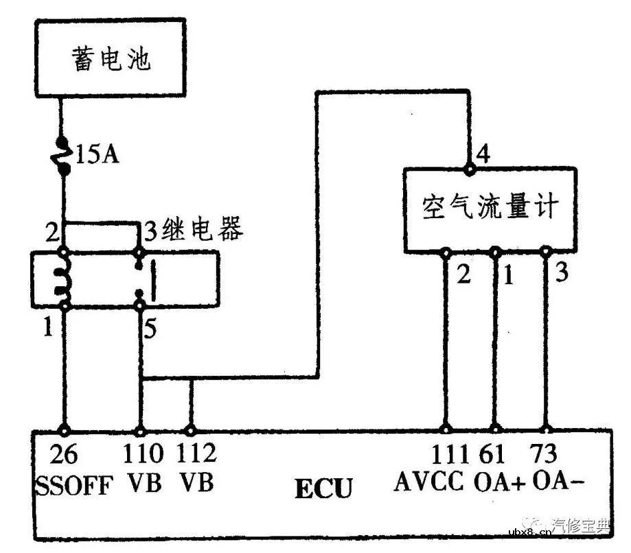 汽车传感器检测技巧16则，一般人我不告诉他！