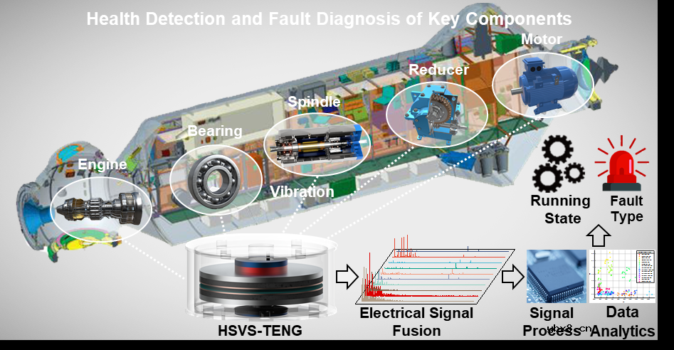 超宽频响应准零刚度高灵敏摩擦振动传感器