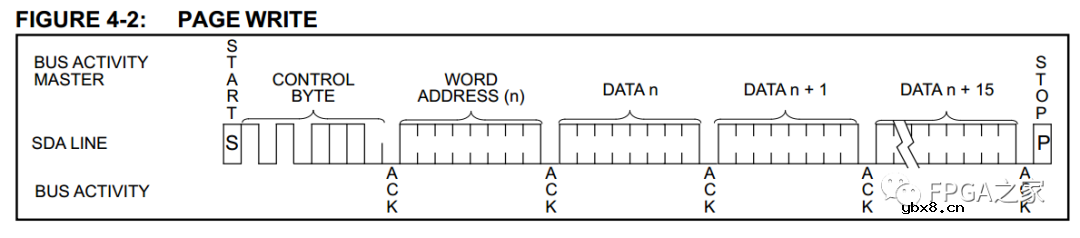 IIC总线的原理与Verilog实现