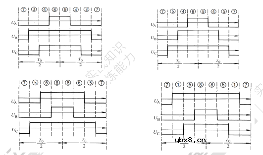 为什么要使用SVPWM来控制电机呢？有霍尔传感器SVPWM学习总结