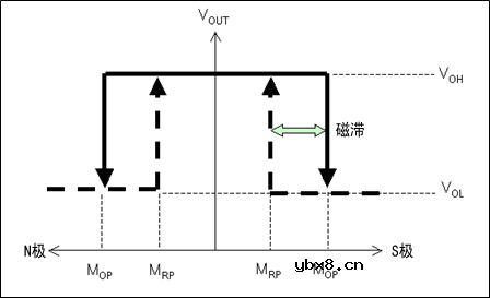 什么是AMR磁阻传感器？AMR磁阻传感器如何“施展拳脚”？