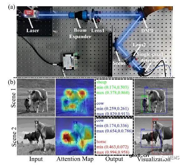 无图像单像素目标检测方法可用于自动驾驶汽车