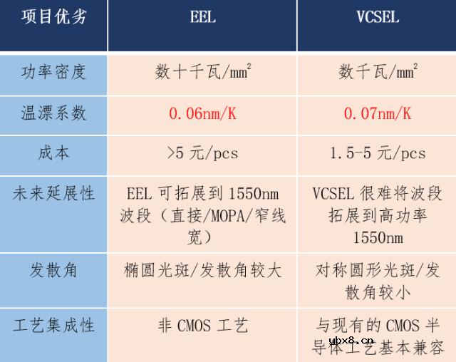 瑞波光电发布面向激光雷达的新一代905nm EEL芯片系列