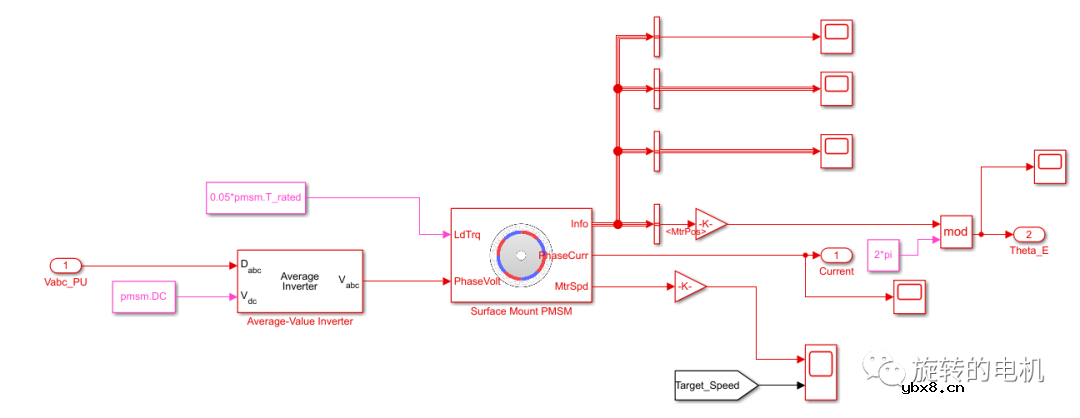 基于滑膜观测器SMO的无感控制+Matlab/Simulink仿真详解