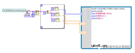 开发一种基于Matlab与LabVIEW的电机测试平台