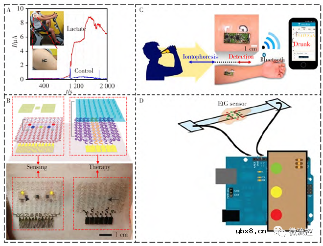 可穿戴电化学传感器件的研制及其应用