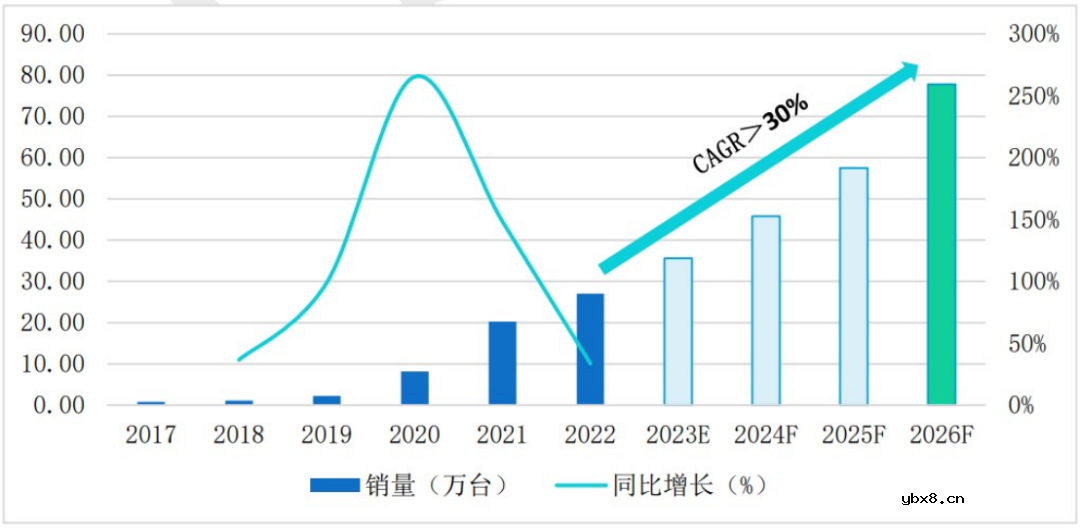 奥比中光领跑中国服务机器人视觉感知赛道