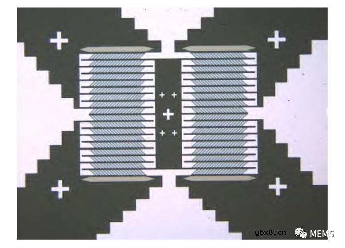 结构参数对各向异性磁电阻（AMR）磁场传感器性能的影响
