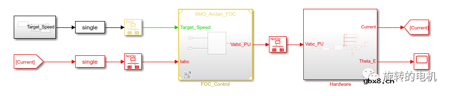 基于滑膜观测器SMO的无感控制+Matlab/Simulink仿真详解
