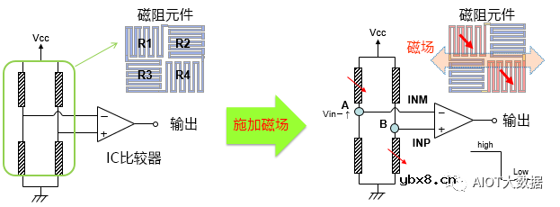 什么是AMR磁阻传感器？AMR磁阻传感器如何“施展拳脚”？
