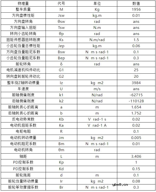 怎么设计一种基于Simulink的电机助力转向系统呢？