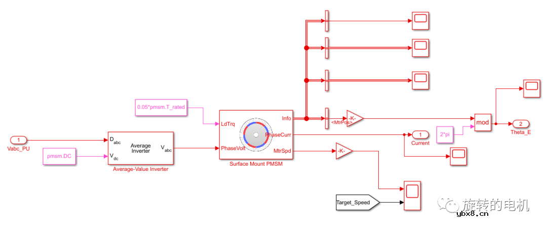 基于扩展卡尔曼滤波EKF的无感控制+Matlab/Simulink仿真案例