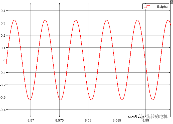 基于龙伯格观测器Luenberger的无感控制+Matlab/Simulink仿真