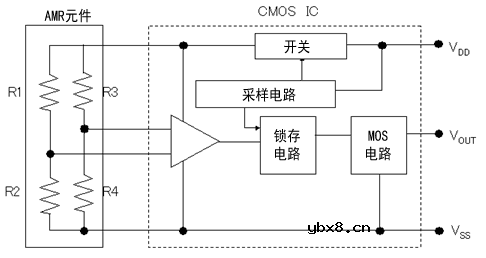 什么是AMR磁阻传感器？AMR磁阻传感器如何“施展拳脚”？