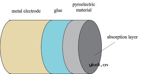 激光功率计有哪几种类型？如何测量激光功率？