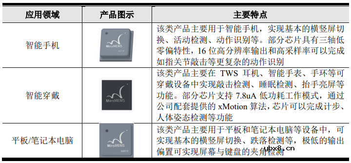 科创板要再迎一家MEMS传感器厂商？