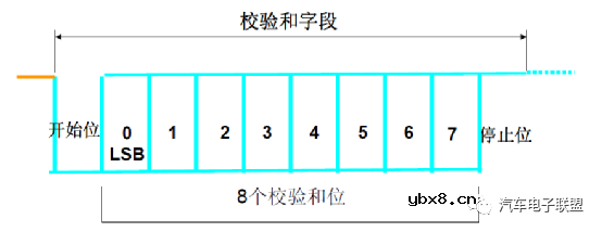 什么是LIN总线？车载总线之LIN总线概述