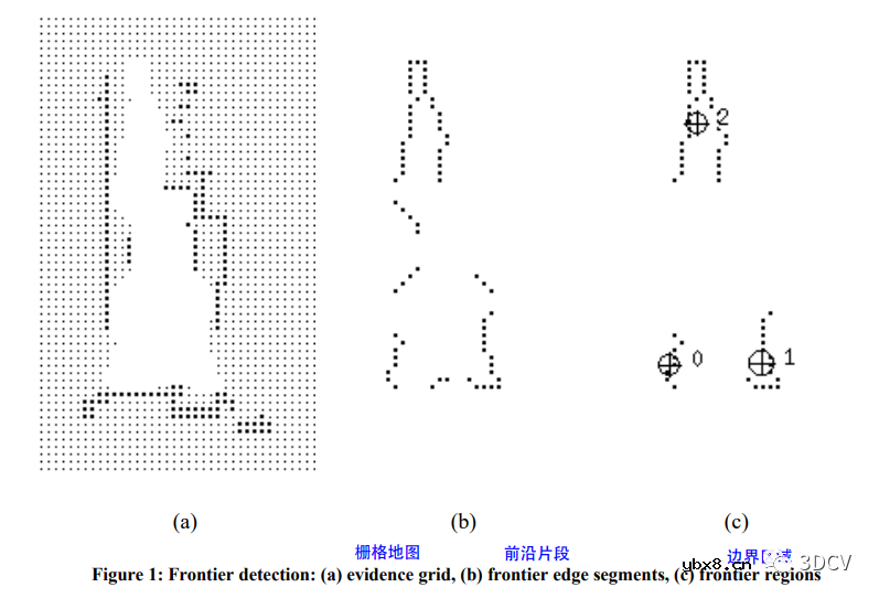 ROS平台下三种常用的自主探索算法原理