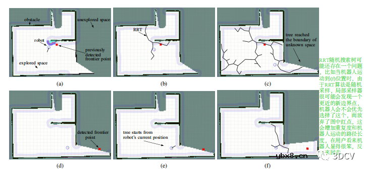 ROS平台下三种常用的自主探索算法原理