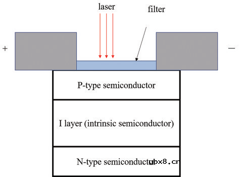 激光功率计有哪几种类型？如何测量激光功率？