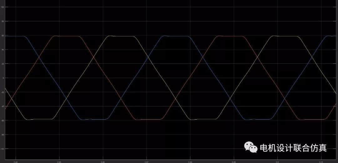 基于Simulink的无刷直流电机BLDC无位置闭环控制
