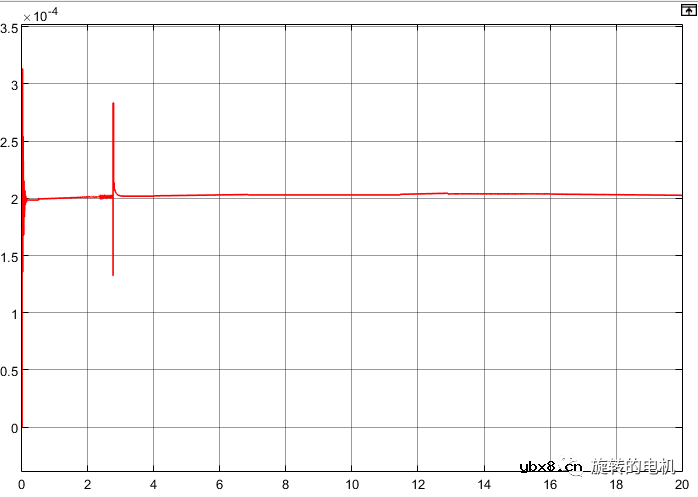 基于龙伯格观测器Luenberger的无感控制+Matlab/Simulink仿真