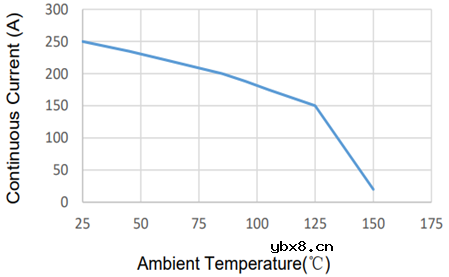 意瑞隔离集成式电流传感器CH704可测量50A以上电流