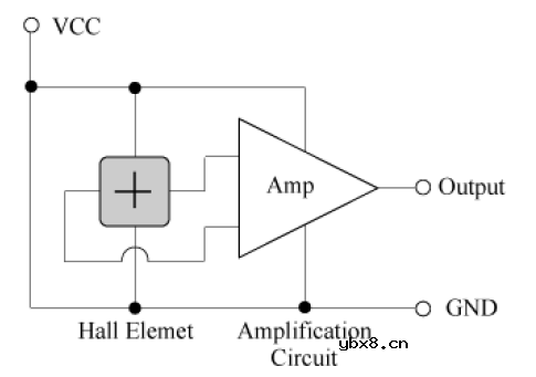 霍尔传感器芯片选型介绍
