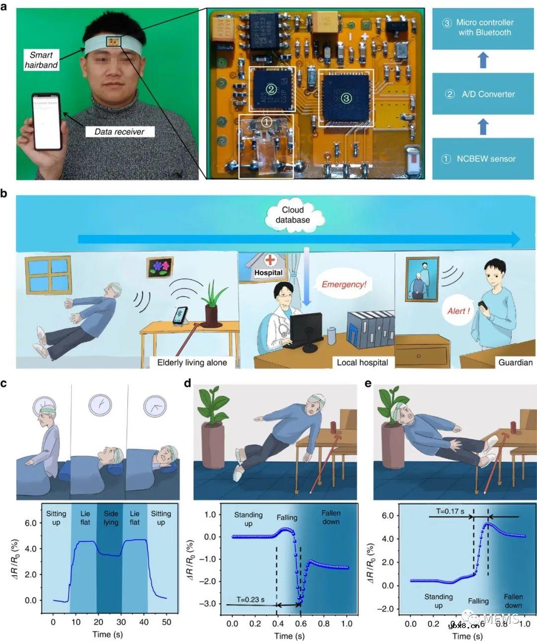 一种基于纳米裂纹的“电子须”机械传感器开发