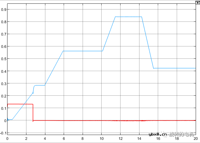基于扩展卡尔曼滤波EKF的无感控制+Matlab/Simulink仿真案例
