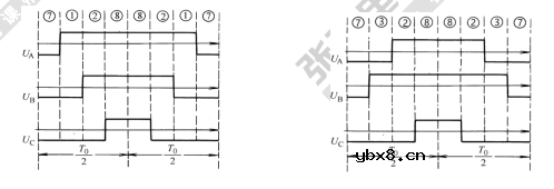 为什么要使用SVPWM来控制电机呢？有霍尔传感器SVPWM学习总结