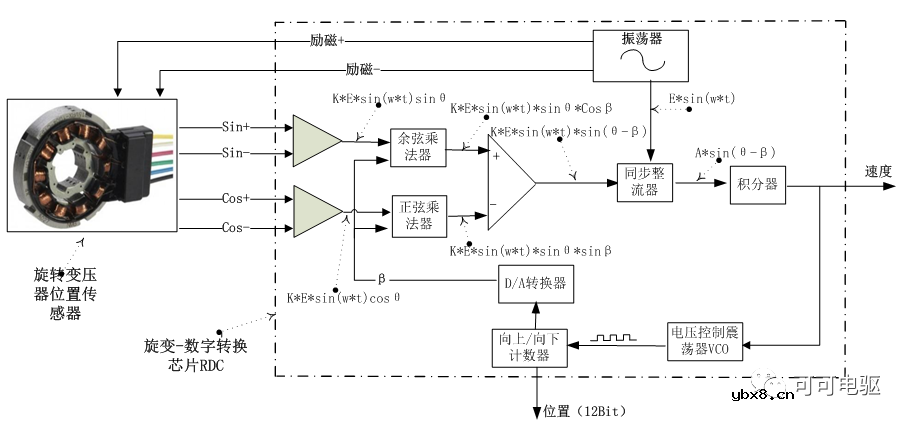 电机位置传感器的软件解码与硬件解码方法