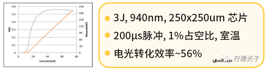 高性能多结VCSEL激光芯片助推激光雷达及3D传感